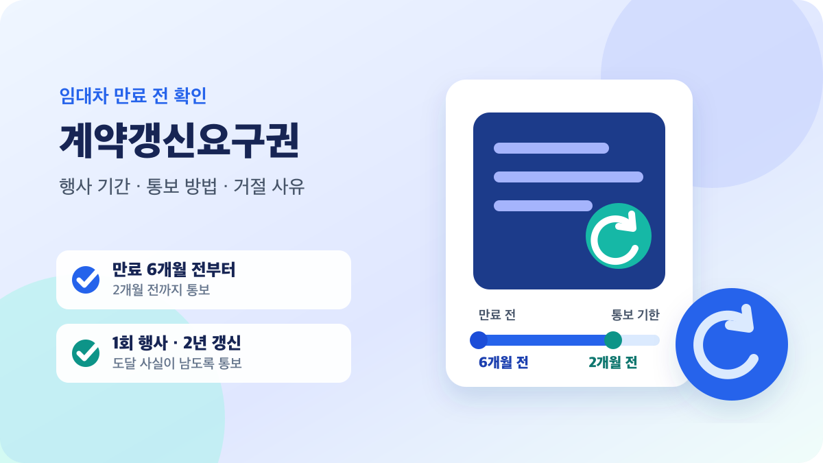 계약갱신요구권의 행사 기간과 통보 방법을 안내하는 이미지