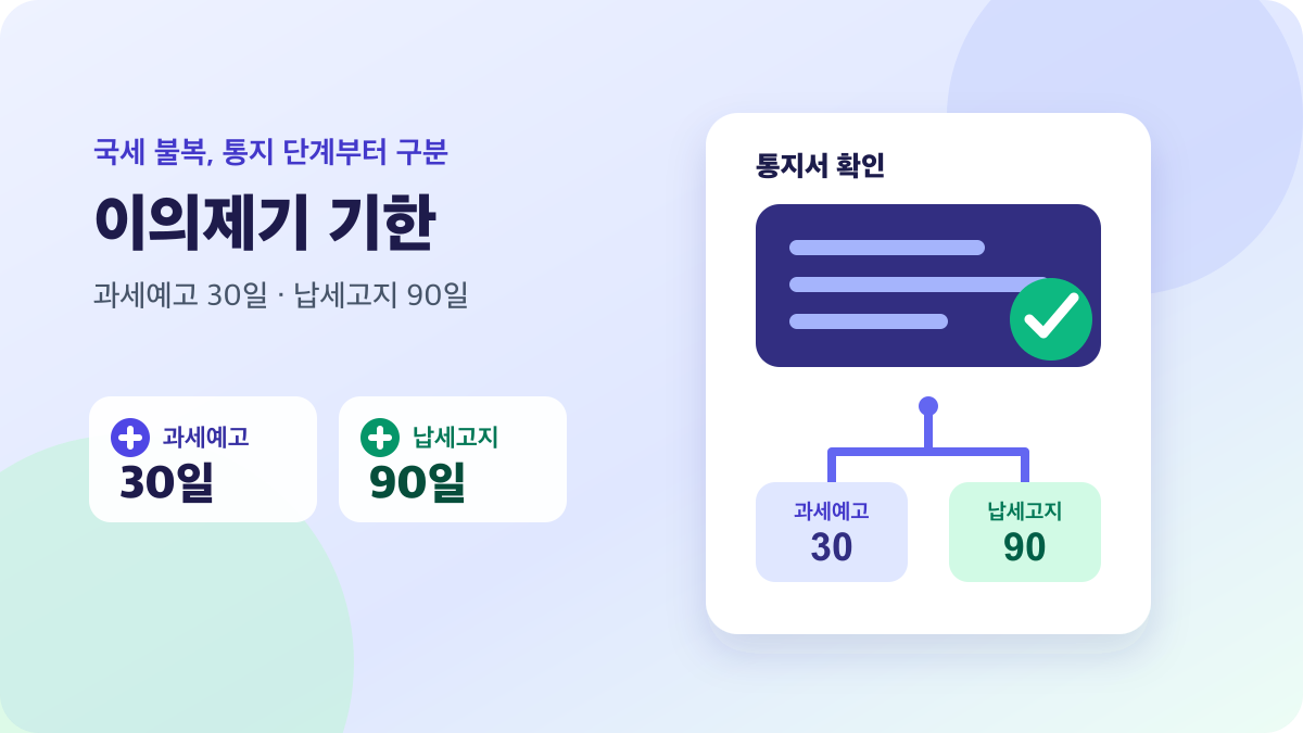 과세예고 30일과 납세고지 90일, 국세 불복 신청 경로를 나타낸 안내