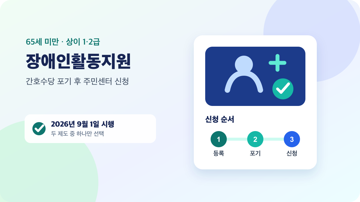65세 미만 상이등급 1·2급 국가보훈대상자의 간호수당 포기 후 장애인활동지원 신청 순서 안내